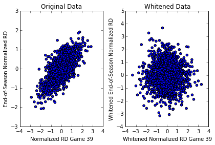 Scatter Plot of Normalized Run Differential