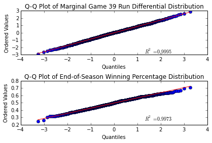 Figure Q-Q Plot Original Data