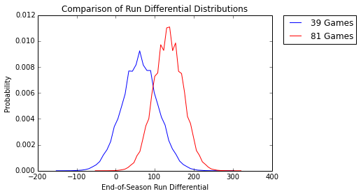 Comparing two multinomial models