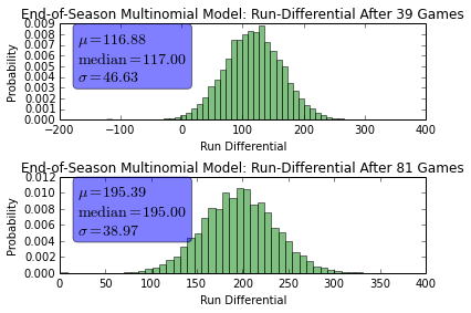 Multinomial modeling for total run differential